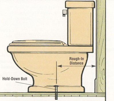 3 - DIY Toilet Replacement Part 1: Removing Your Old Toilet